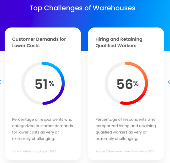 challenges for warehouse businesses