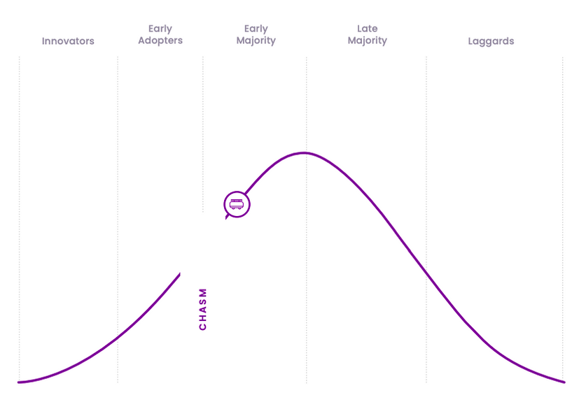 Adoption Lifecycle 