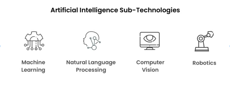 Artificial General Intelligence